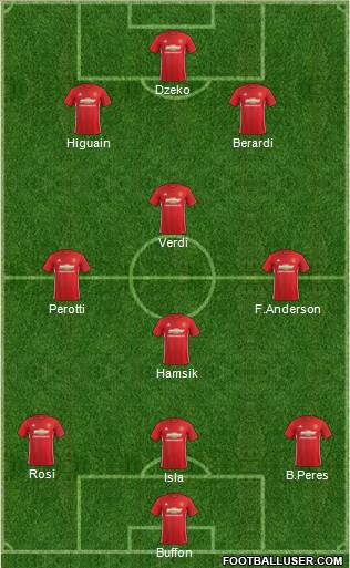 Manchester United Formation 2017