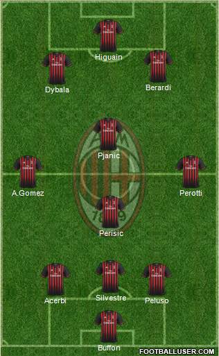 A.C. Milan Formation 2017