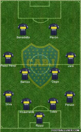 Boca Juniors Formation 2017