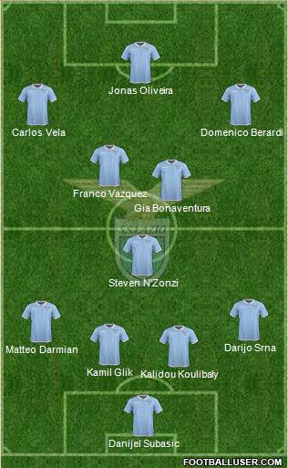 S.S. Lazio Formation 2017