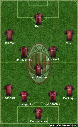 A.C. Milan Formation 2017