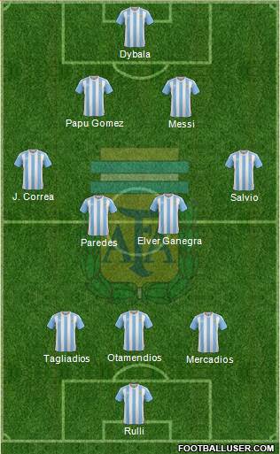 Argentina Formation 2017