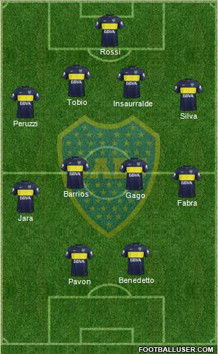 Boca Juniors Formation 2017