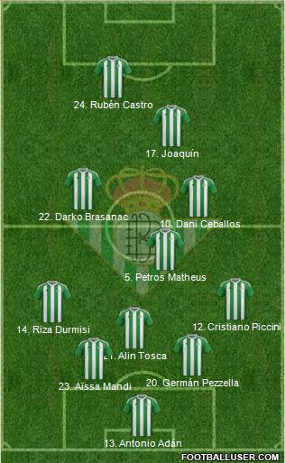 Real Betis B., S.A.D. Formation 2017