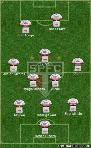São Paulo FC Formation 2017