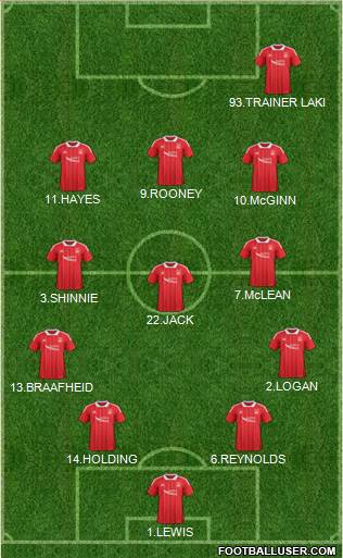 Aberdeen Formation 2017