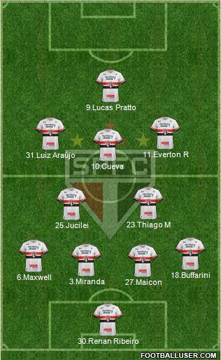 São Paulo FC Formation 2017