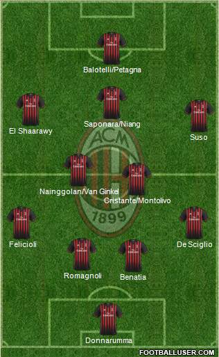A.C. Milan Formation 2017