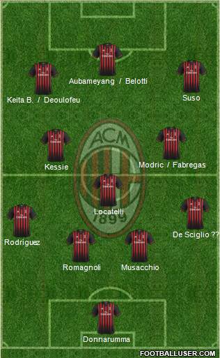 A.C. Milan Formation 2017