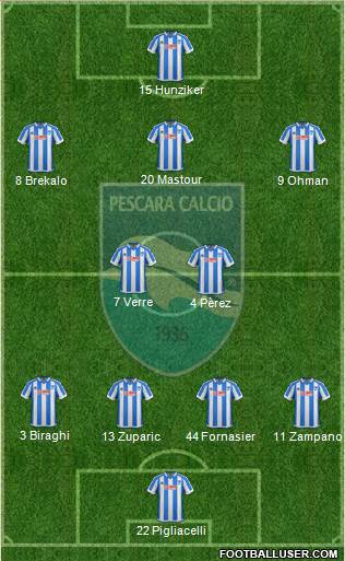 Pescara Formation 2017