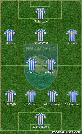 Pescara 4-2-3-1 football formation