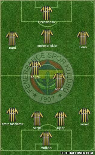 Fenerbahçe SK Formation 2017