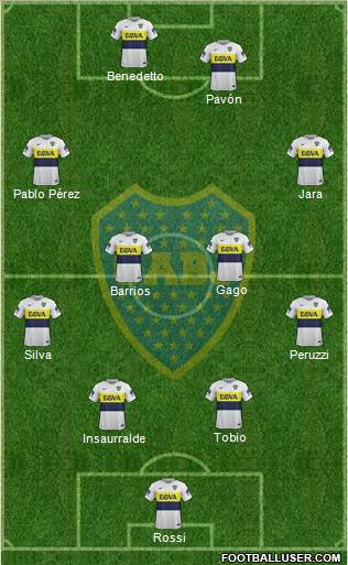 Boca Juniors Formation 2017