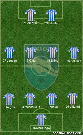 Pescara Formation 2017