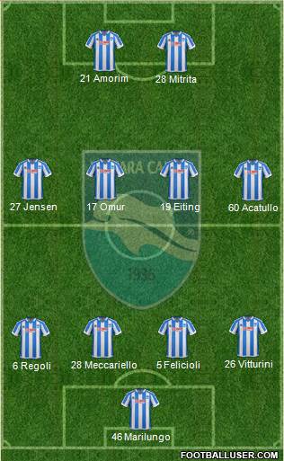 Pescara 4-4-2 football formation