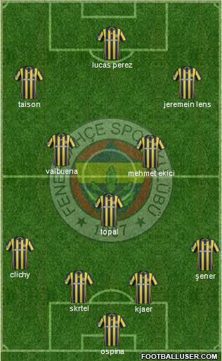 Fenerbahçe SK Formation 2017