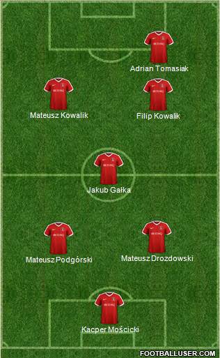 Charlton Athletic Formation 2017