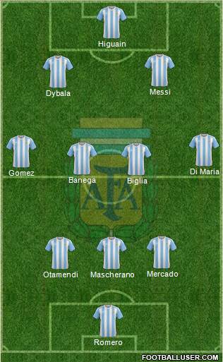 Argentina Formation 2017