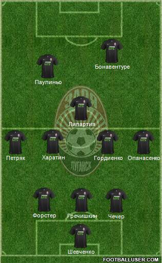 Zorya Lugansk Formation 2017