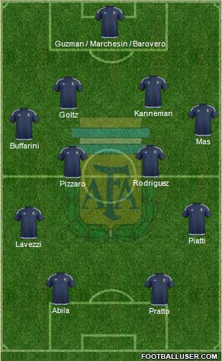 Argentina Formation 2017