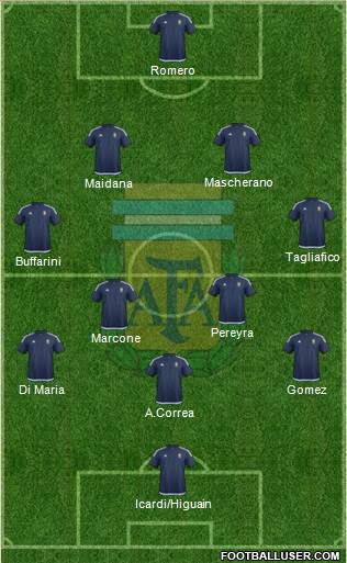 Argentina Formation 2017