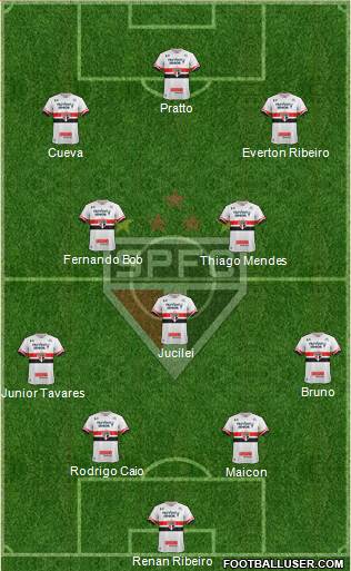 São Paulo FC Formation 2017