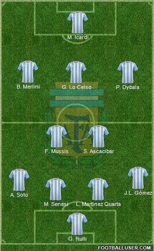 Argentina Formation 2017