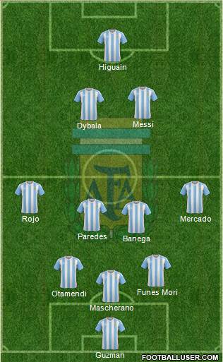 Argentina Formation 2017