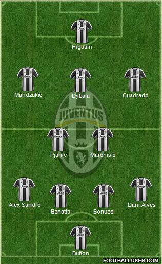 Juventus Formation 2017