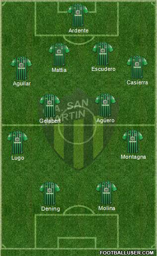 San Martín de San Juan Formation 2017