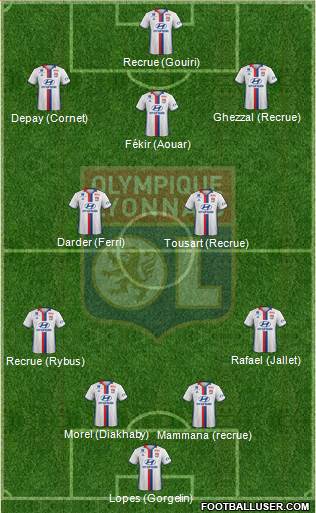 Olympique Lyonnais Formation 2017