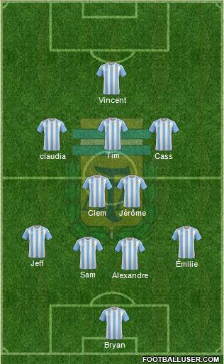 Argentina Formation 2017
