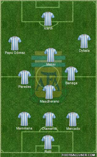 Argentina Formation 2017