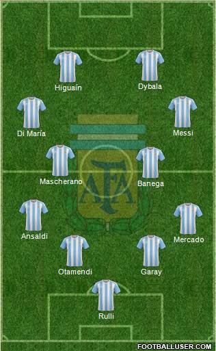 Argentina Formation 2017