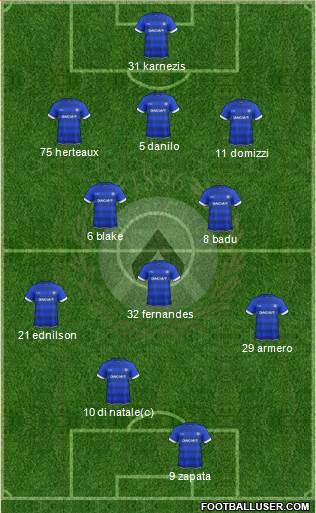 Udinese Formation 2017