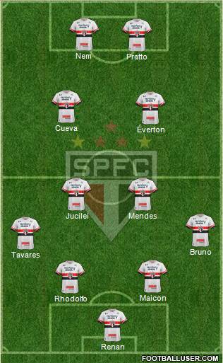 São Paulo FC Formation 2017