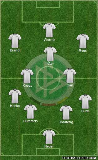 Germany Formation 2017