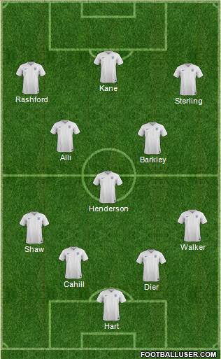 England Formation 2017
