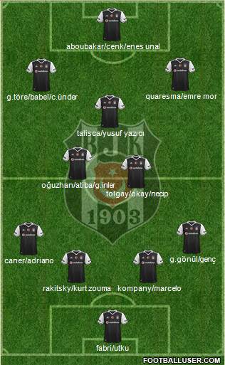 Besiktas JK Formation 2017