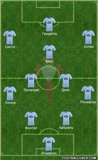 R.C. Celta S.A.D. Formation 2017