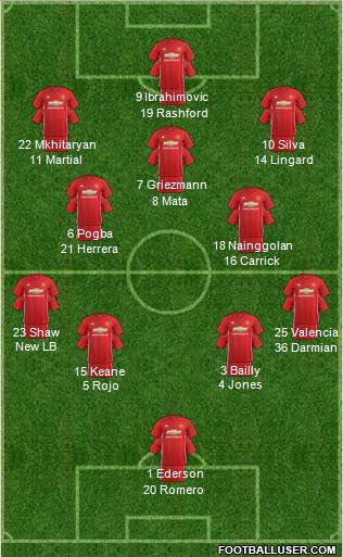 Manchester United Formation 2017