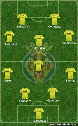 Villarreal C.F., S.A.D. Formation 2017