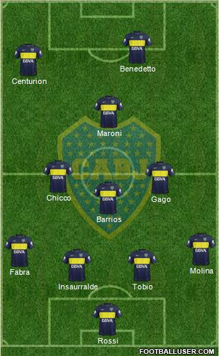 Boca Juniors Formation 2017