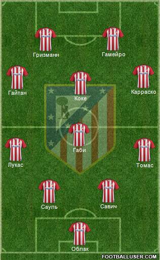C. Atlético Madrid S.A.D. Formation 2017