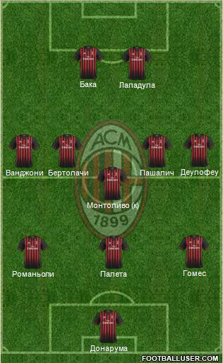 A.C. Milan Formation 2017