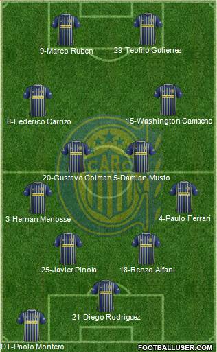 Rosario Central Formation 2017