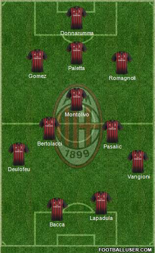 A.C. Milan Formation 2017