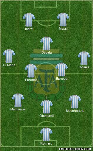 Argentina Formation 2017