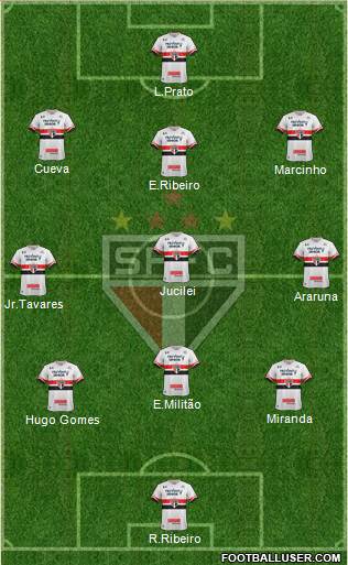 São Paulo FC Formation 2017