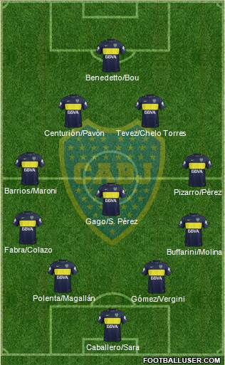 Boca Juniors Formation 2017